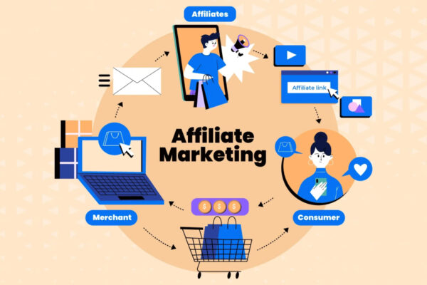 Affiliate Marketing